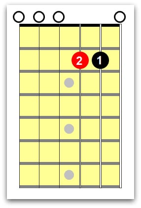 left handed guitar chords 