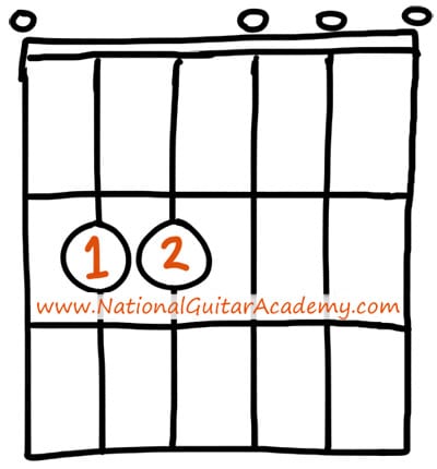 best beginner guitar chord
