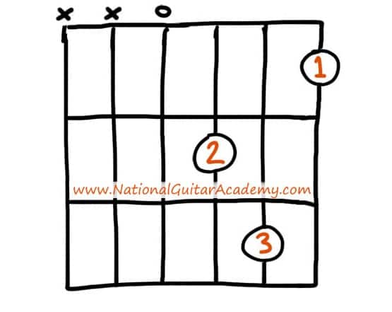 top-100-chords