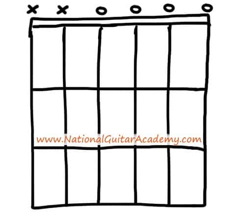 top-100-chords