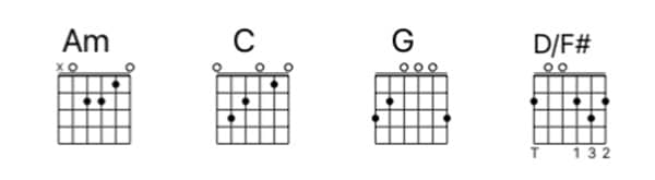 national-guitar-academy
