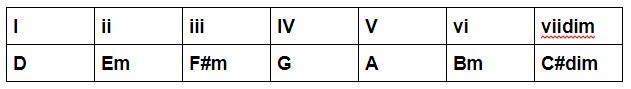 Intermediate-Guitar-Songs