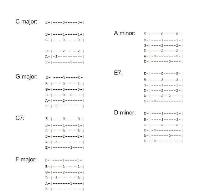 Intermediate-Guitar-Songs