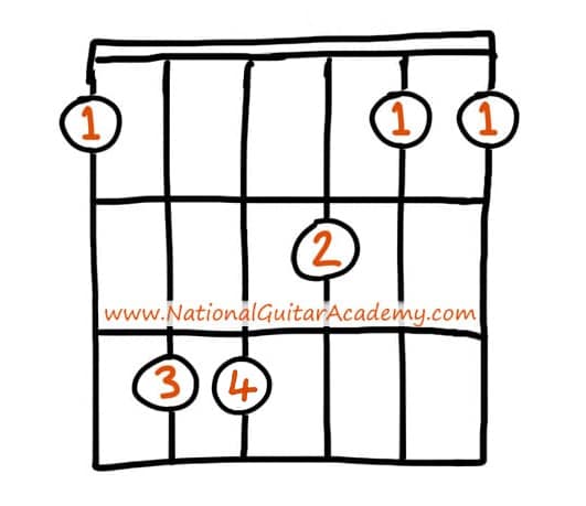 Intermediate-Guitar-Songs