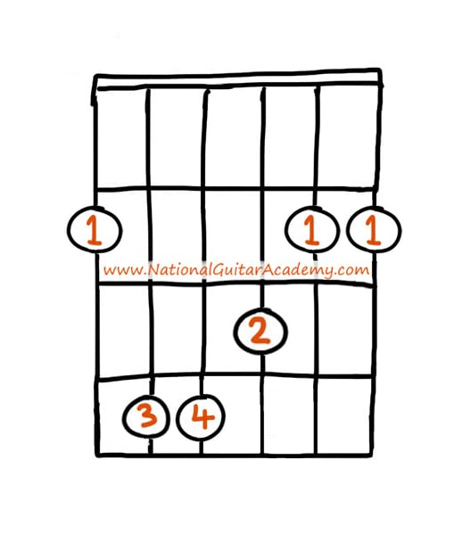 Fingerstyle-Guitar-Songs