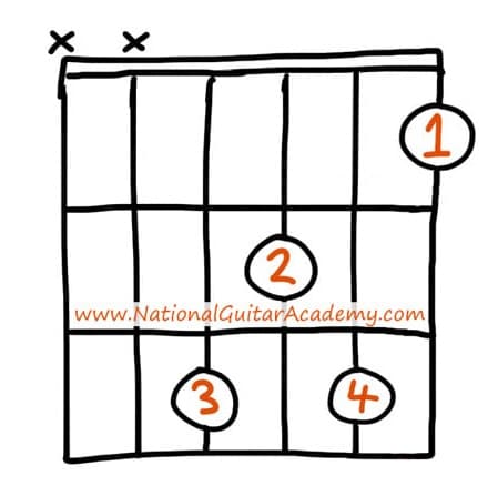 free-guitar-lesson