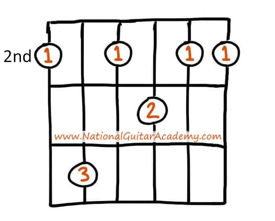 top-100-chords