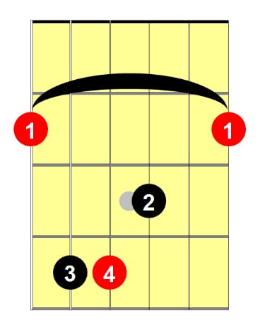 F#_Guitar_Chord_