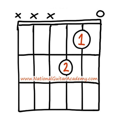 Fmaj7-guitar-chord