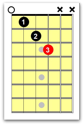 left handed guitar chords 