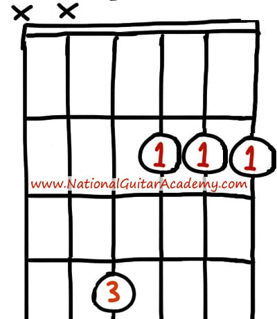 easy-christian-songs-to-play-on-guitar