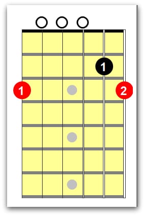 left handed guitar chords 