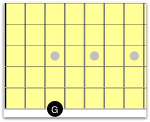 learn how to play acoustic guitar