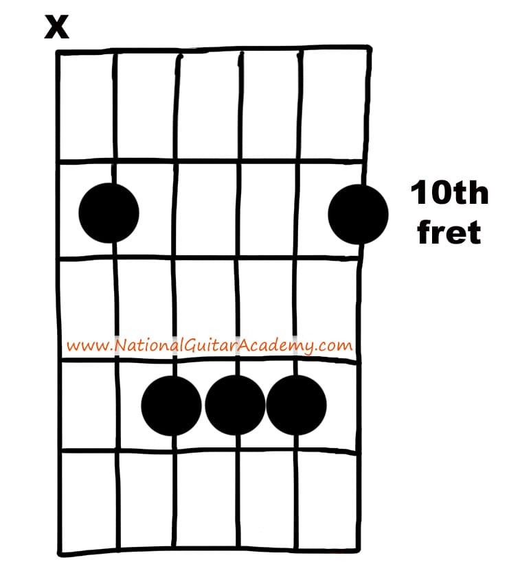 G (A shape)