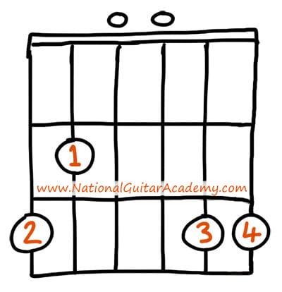 guitar chords for beginners G major