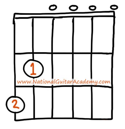 guitar chords for beginners G6