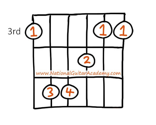 Chords-transposed