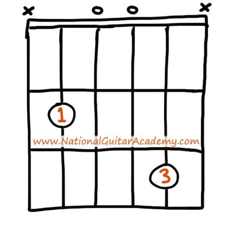 Intermediate-Guitar-Songs