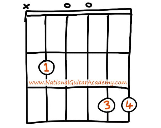 fingerstyle-guitar-songs