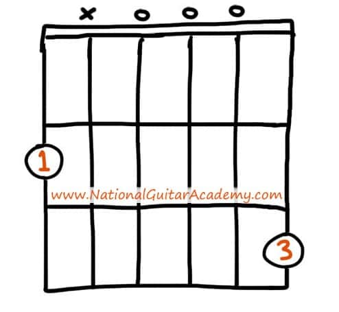 top-100-chords