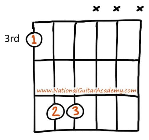 popular-guitar-chords-tutorial