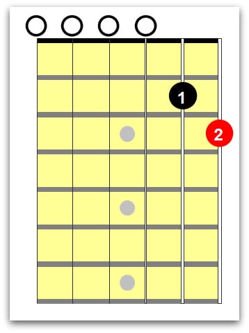 left handed guitar chords 