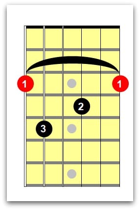G7 Guitar Chord