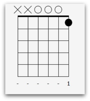 G7 Guitar Chord