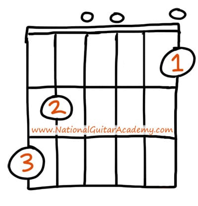 Easy-Folk-Guitar-Songs