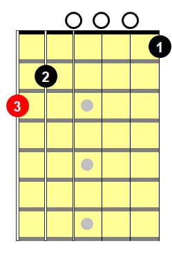 G7 Guitar Chord