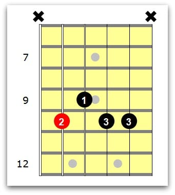advanced guitar lessons 