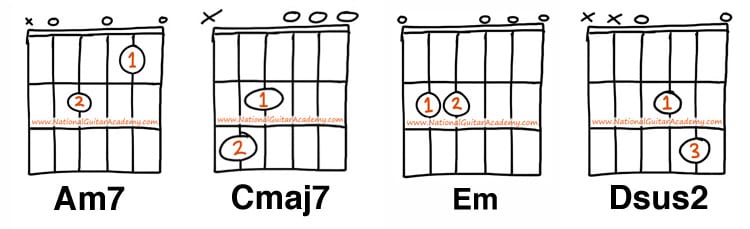 Get Lucky Chords