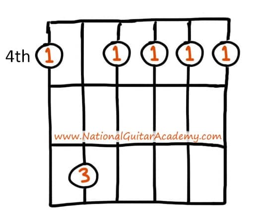 top-100-chords