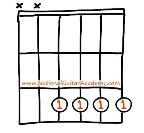 top-100-chords
