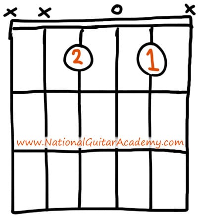 guitar chords for beginners