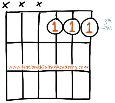 guitar chords for beginners