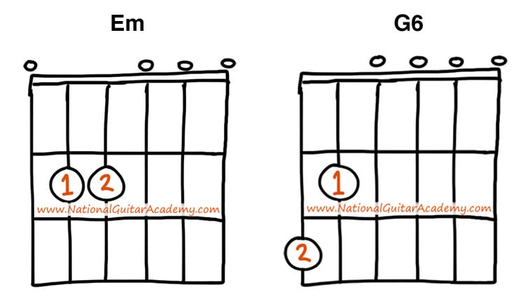 easy guitar lessons for beginners