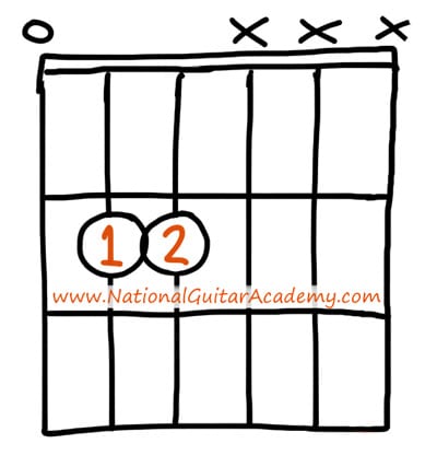 Guitar_Chords_For_Beginners_E5