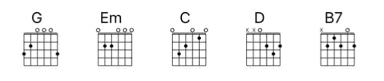 free-guitar-lessons