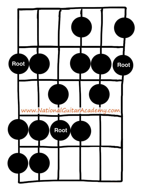 Harmonic Minor Scale