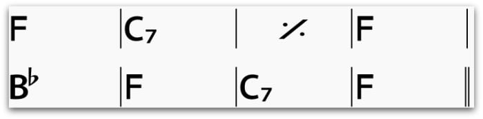C7 Guitar Chord