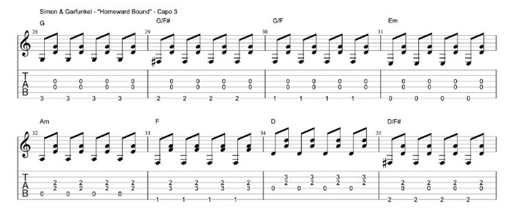 national-guitar-academy