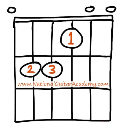 E bar chord