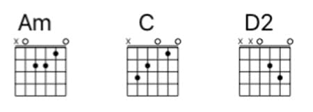 beginner-guitar-picking-songs
