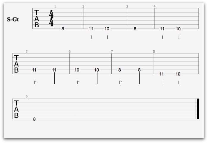 I predict a riot guitar tab