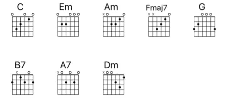 Easy-Fingerpicking-Songs
