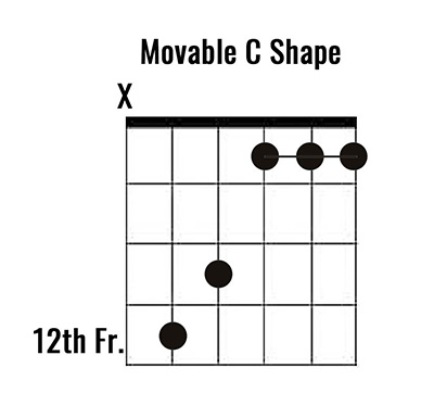 easy-amaj7-chord