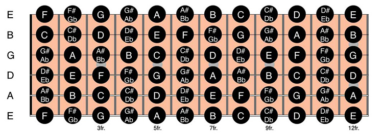 easy-guitar-chords