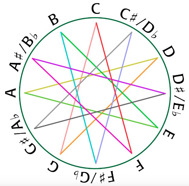 music-theory-for-beginners