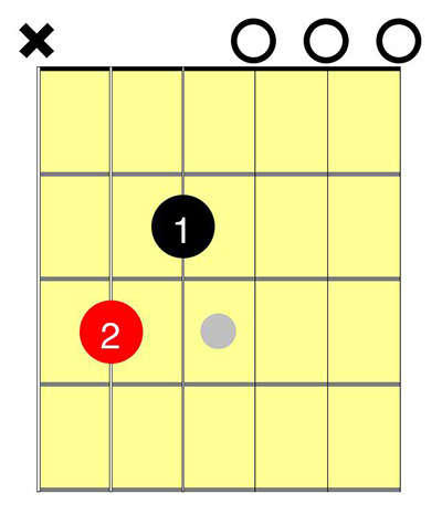Cmaj7-Guitar-Chord